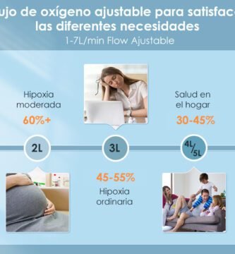 Compresor de Oxigeno Portátil Varon VH-3 Rinri flujo de oxigeno 1-7 litros por minuto