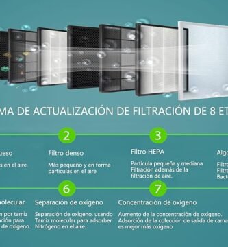 Concentrador de Oxigeno Portátil DEDAKJ DE-1A 7 Litros