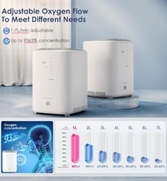 Generador de Oxigeno Portátil RINRI de 7 litros