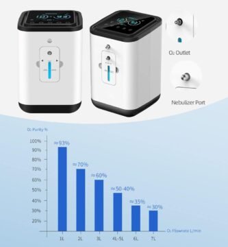 Flujo de oxigeno DEDAKJ ‎DE-KJR-11MW
